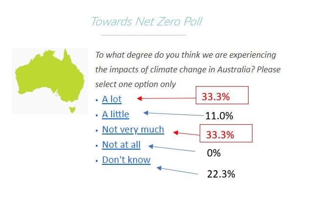 Towards Net Zero Poll (May 2020) Results